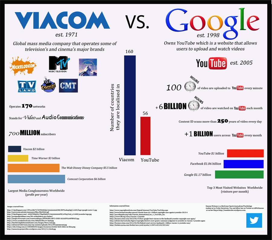 Google_Viacom_infographic_SimoneMcInnes