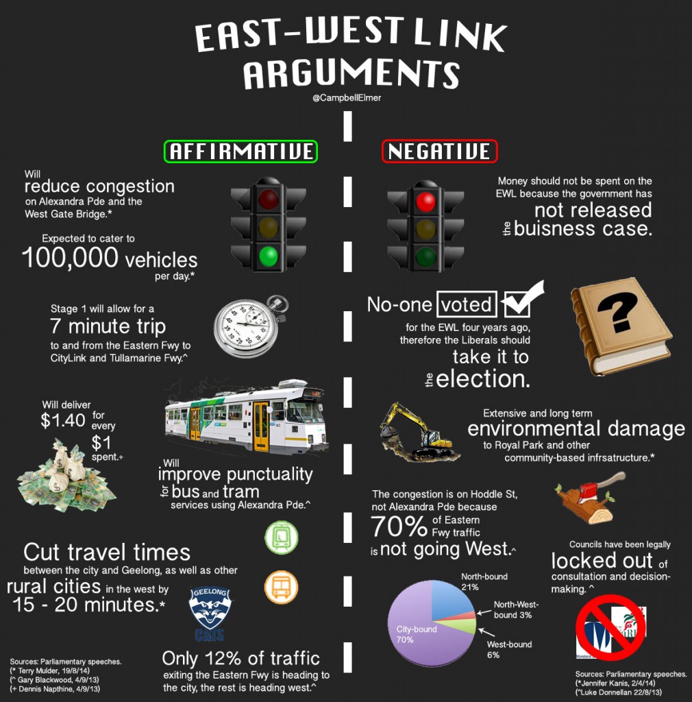east west link arguments