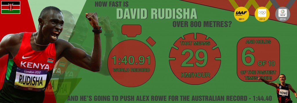 David Rudisha infographic