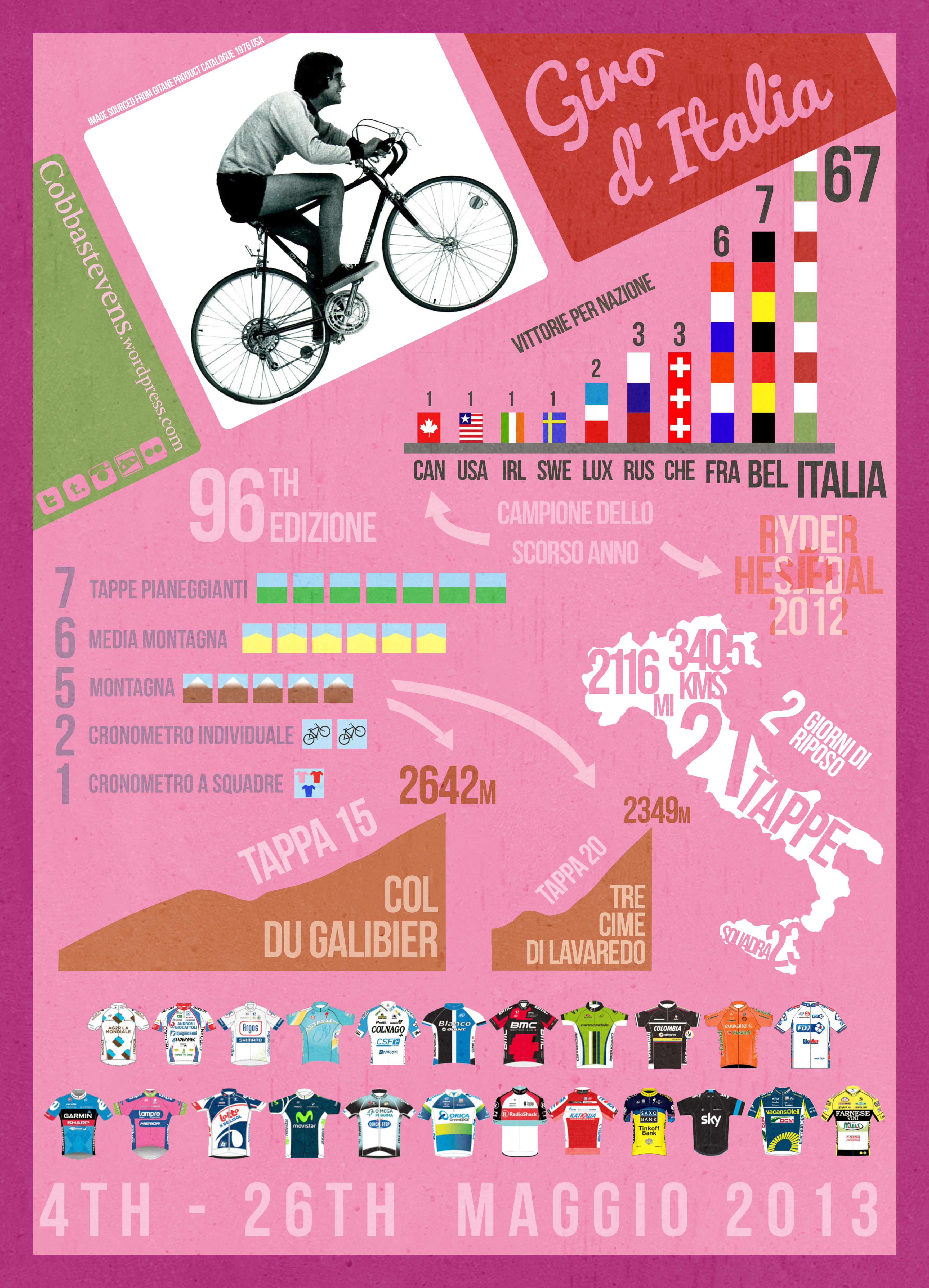 Giro D'Italia7
