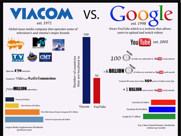 Explainer: Viacom vs. Google lawsuit